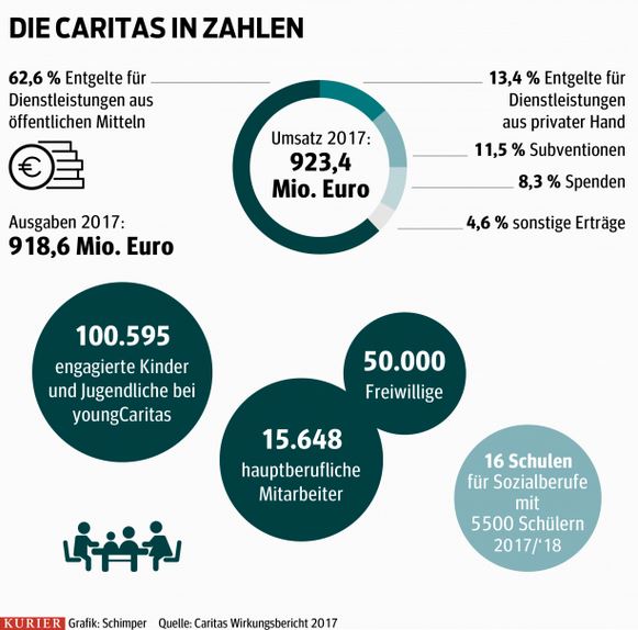 Caritas