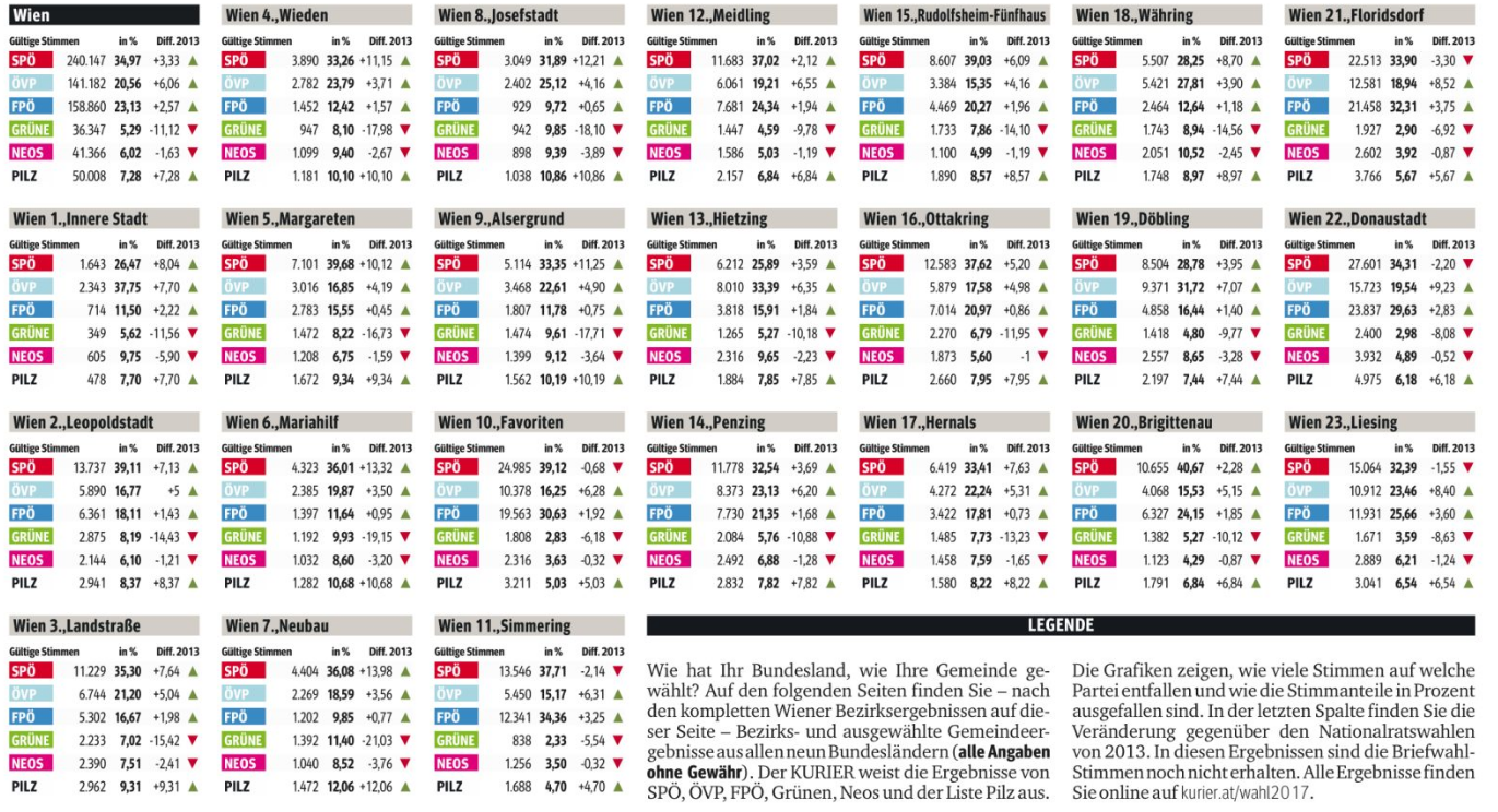 NR-Wahl 2017 Wien