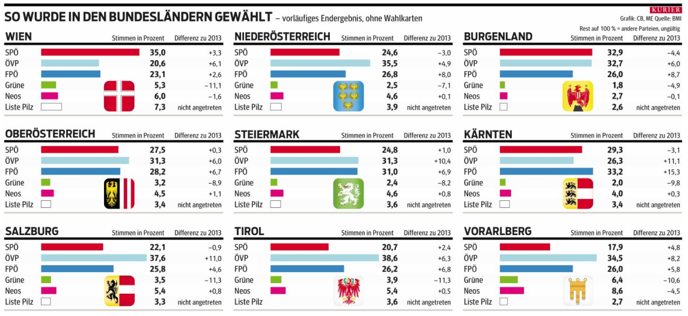 NR-Wahl 2017