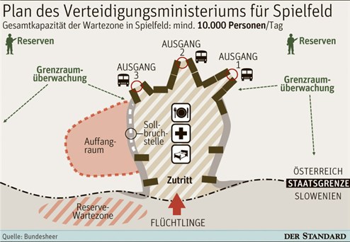 Spielfeld